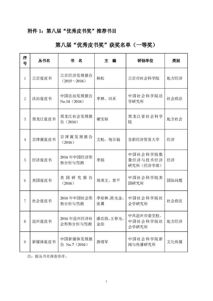 推荐名单公示_页面_01