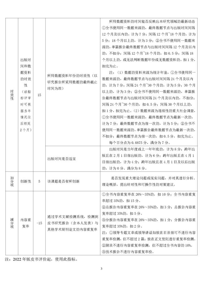 2022年版地方发展类皮书内容质量评价指标体系_页面_3