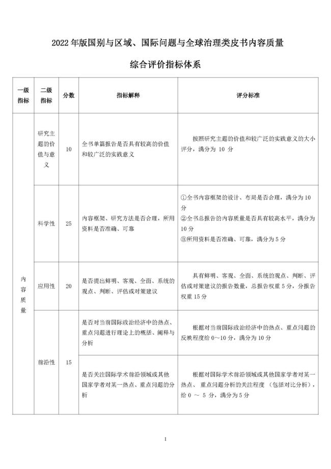 2022年版国别区域与全球治理类类皮书内容质量评价指标体系_页面_1