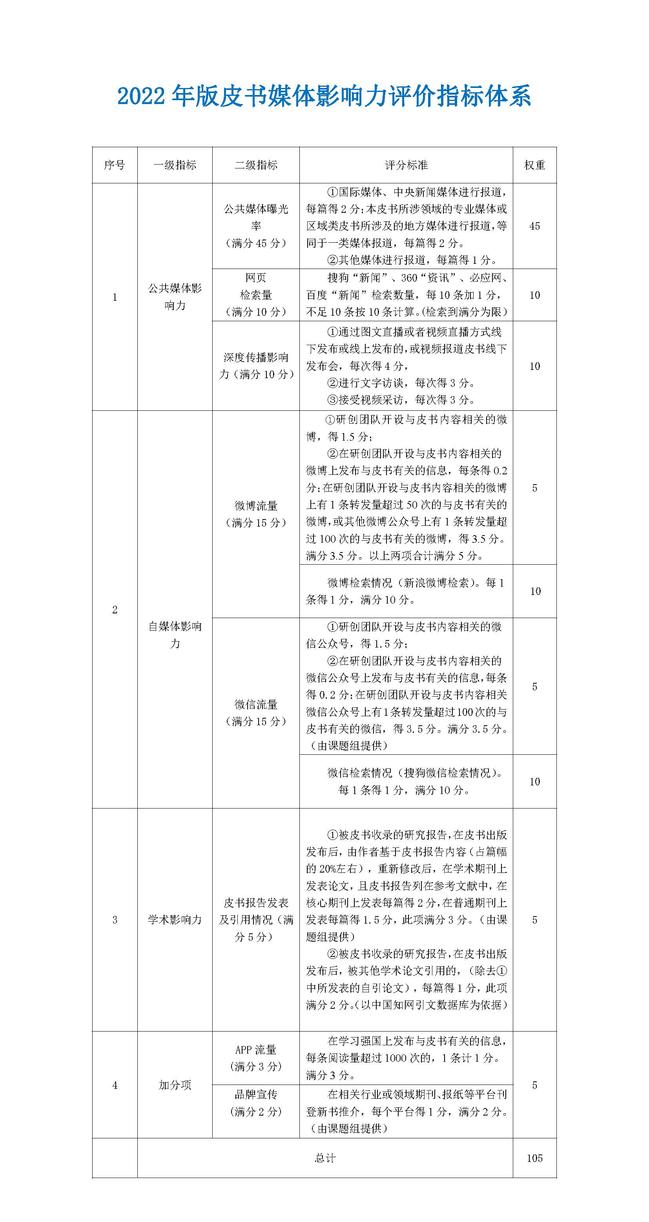 2022年版皮书媒体影响力评价指标体系_页面_1