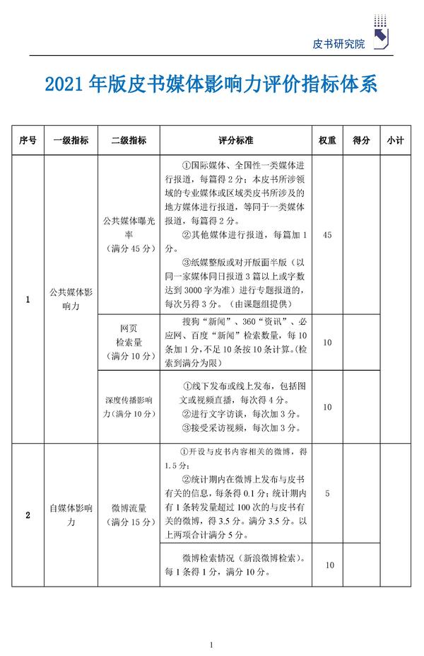 2021版皮书媒体影响力指标体系_页面_1