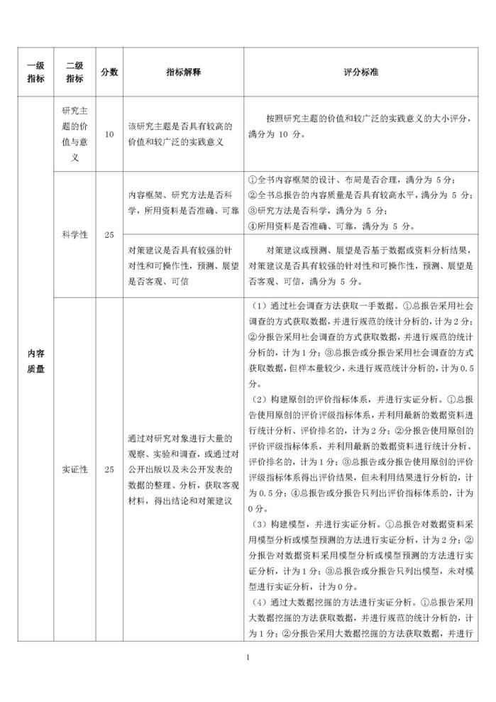 2020年版地方发展类皮书内容质量评价指标体系_页面_1