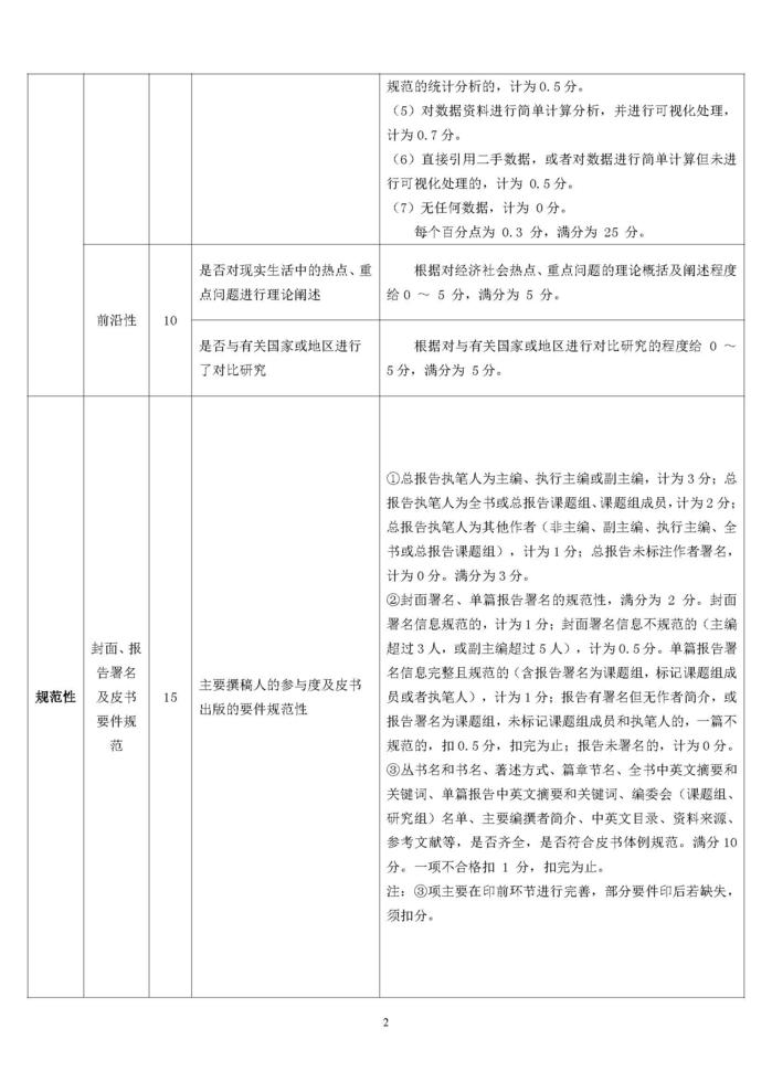 2020年版地方发展类皮书内容质量评价指标体系_页面_2