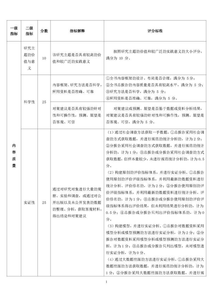 2020年版宏观经济、区域与城市经济、产业经济、社会政法、文化传媒、行业及其他、地方发展类皮书质量评价指标体系_页面_1